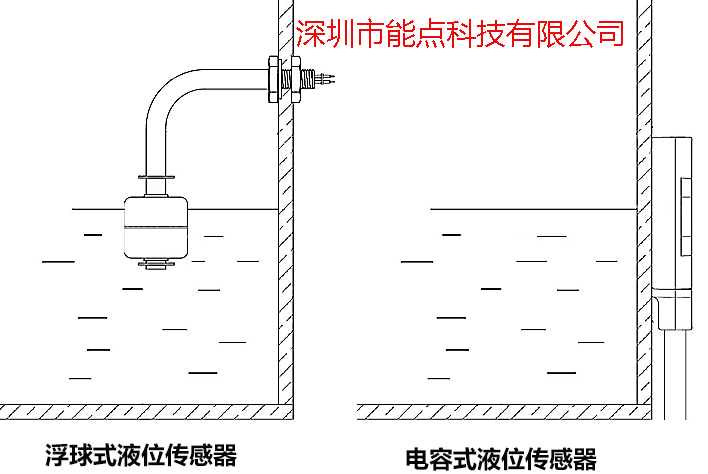 電容、浮球-帶標(biāo)1.jpg