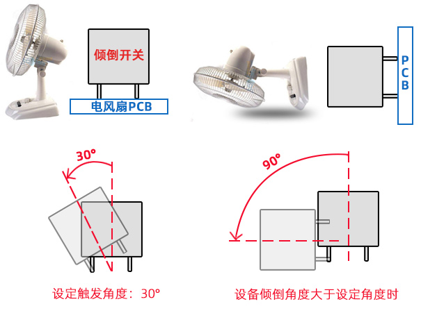 傾倒開關(guān)在電風(fēng)扇上的應(yīng)用有哪些優(yōu)勢(shì)