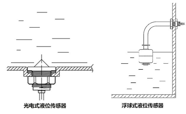 光電液位開關和浮球液位開關哪個穩(wěn)定性好?