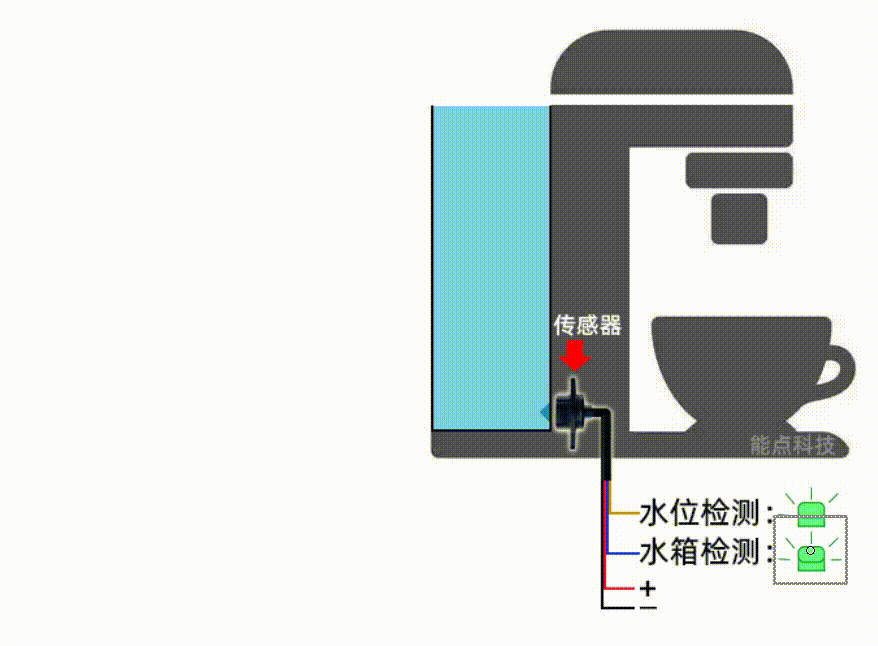 咖啡機(jī)如何實(shí)現(xiàn)缺液提醒？