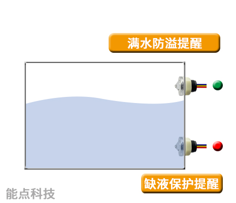 缺液保護.jpg