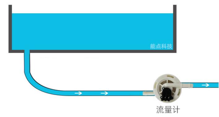 如何實(shí)現(xiàn)流量控制和缺水檢測呢？