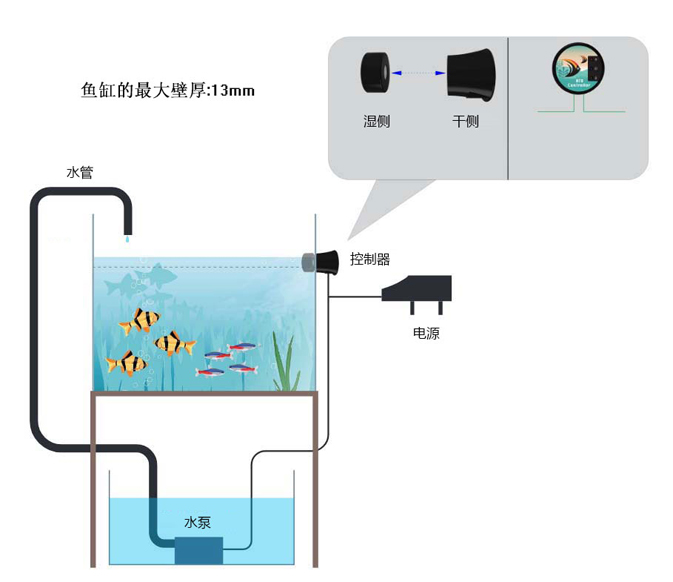 水族智能補(bǔ)水器是如何做到缺水加水滿水即停的
