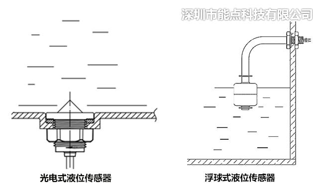 光電液位傳感器為什么不能直接代替浮球液位傳感器？