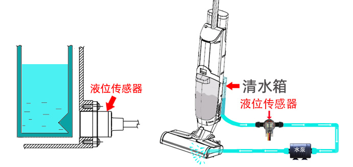 管道光電式液位傳感器在掃地機(jī)器人上的應(yīng)用優(yōu)勢(shì)