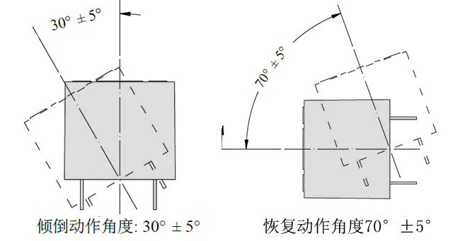 風(fēng)扇防傾倒開關(guān)原理是什么，如何實(shí)現(xiàn)斷電保護(hù)功能