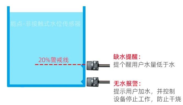 飲水機非接觸式液位傳感器