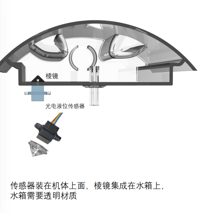 面條機(jī)檢測缺水方案-光電分離式液位傳感器