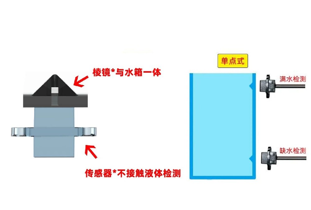 呼吸機(jī)實(shí)現(xiàn)液位檢測(cè)功能有哪些方式