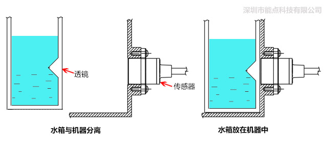 分離式光電液位傳感器是如何控制水位的？