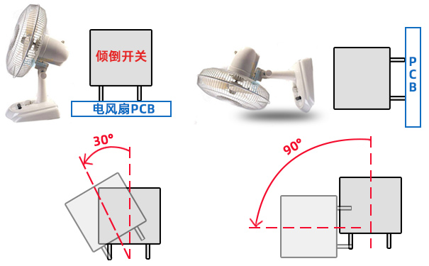 電風(fēng)扇跌倒后實現(xiàn)斷電保護的工作原理是什么