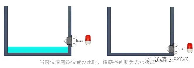 水箱缺液檢測雙重保護方案