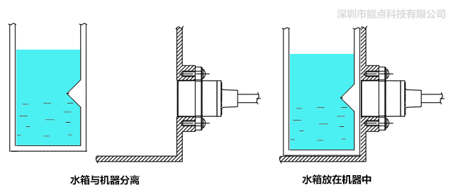 分離式光電液位傳感器是如何控制水位的？