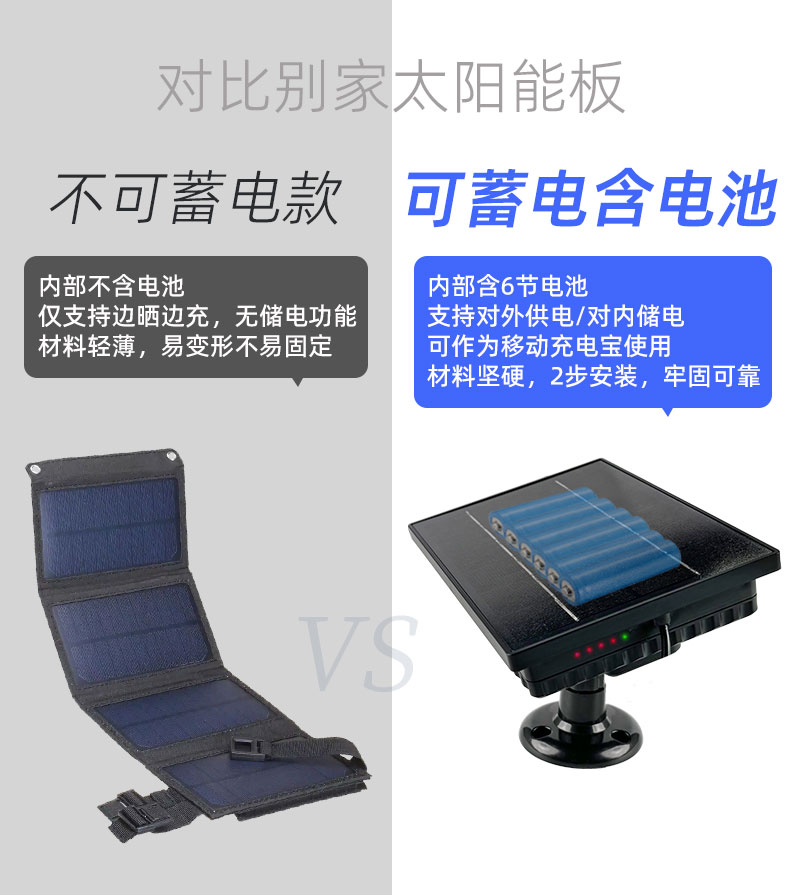 太陽(yáng)能發(fā)電板